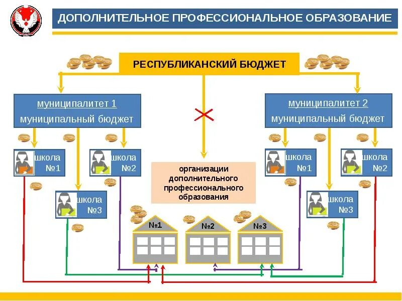 Проект школьного бюджетирования