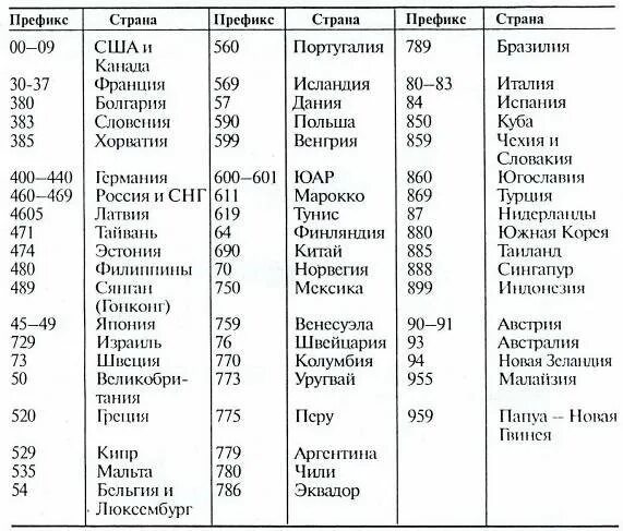 Штрих 59 страна. Коды стран штрих коды стран. Код страны России на штрих коде. Код страны 01 на штрихкоде. Штрих код 5010 Страна производитель.