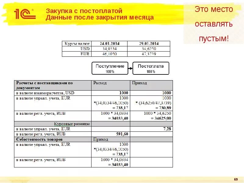 Условия оплаты постоплата. 100% Постоплата. Схема постоплаты. Задачи на курсовые разницы с решением.