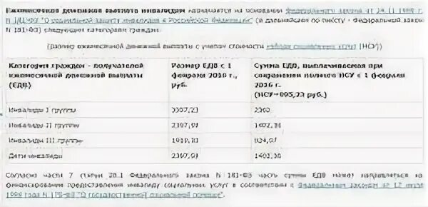 Пакет инвалида 3 группы. Выплаты инвалидам. Социальные выплаты инвалидам. Выплаты детям инвалидам перечисление. Выплаты за лекарства инвалидам 3 группы.