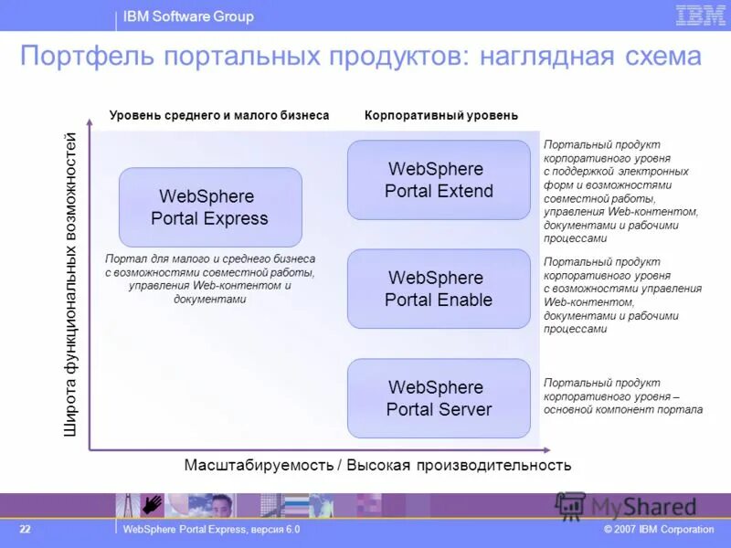 Интеграция человечества. Группа software. Software группа. Кэширование запроса пример. Software группа.