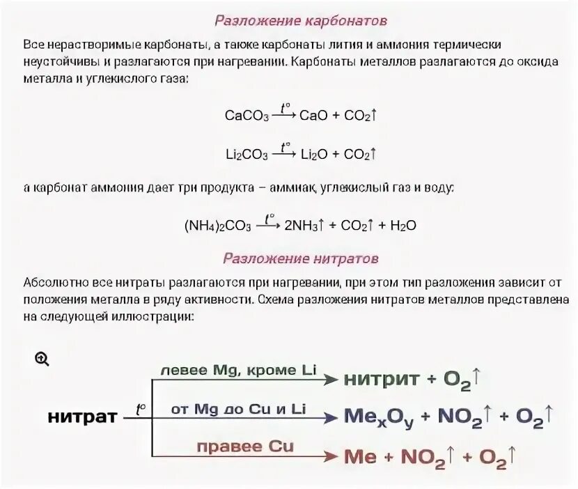 Разложение хлорида аммония относят