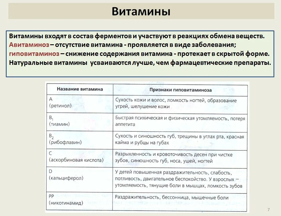 Многие витамины входят в состав. В состав ферментов входят. Витамины входящие в состав ферментов. Витамины входят в состав. Витамины входят в ферменты.