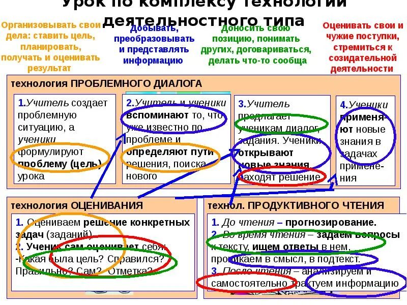 Рпк-8 противолодочный комплекс. Классификация тстк. Конкурентоспособность это в маркетинге. Показатели электорального поведения. Ответы комплекс.