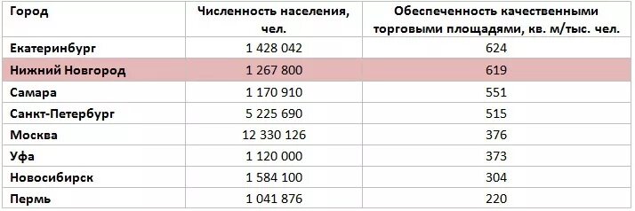 Нижний новгород численность. Нижний новгород численность