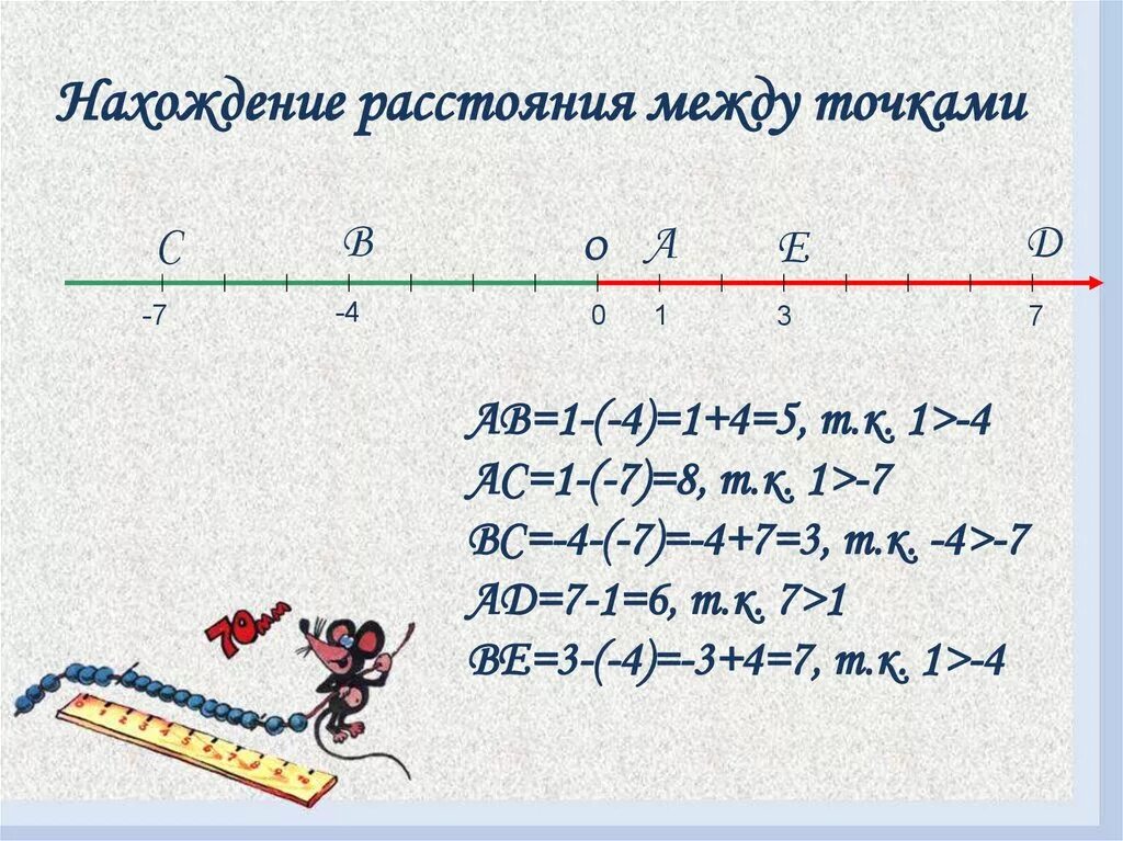 Представление целых чисел на координатной оси. Расстояние между точками. Нахождение расстояния между точками. Как найти расстояние между точками на координатной оси.