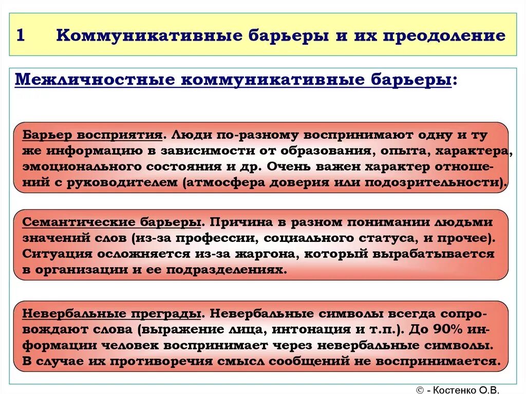 Барьеры коммуникации в менеджменте. Коммуникационные барьеры и способы их преодоления. Коммуникативные барьеры и пути их преодоления. Методы преодоления коммуникационных барьеров в менеджменте. Социальные барьеры коммуникации