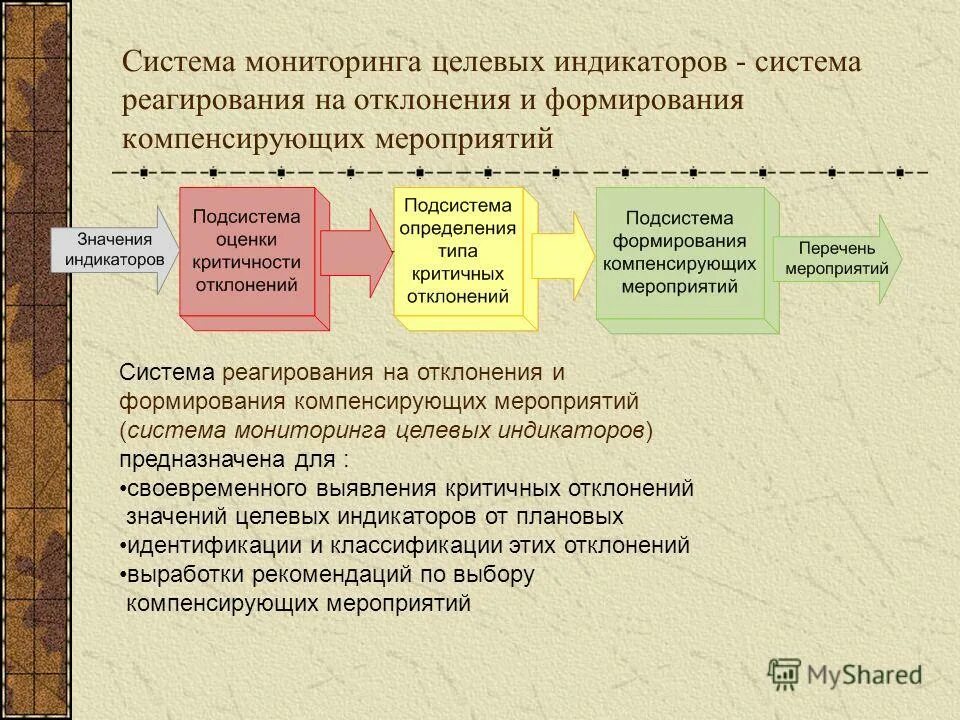 Схема организации управления и взаимодействия еддс. Подсистемы реагирования. План экстренного медицинского реагирования на предприятии образец. Подсистемы реагирования. Система реагирования на чс.