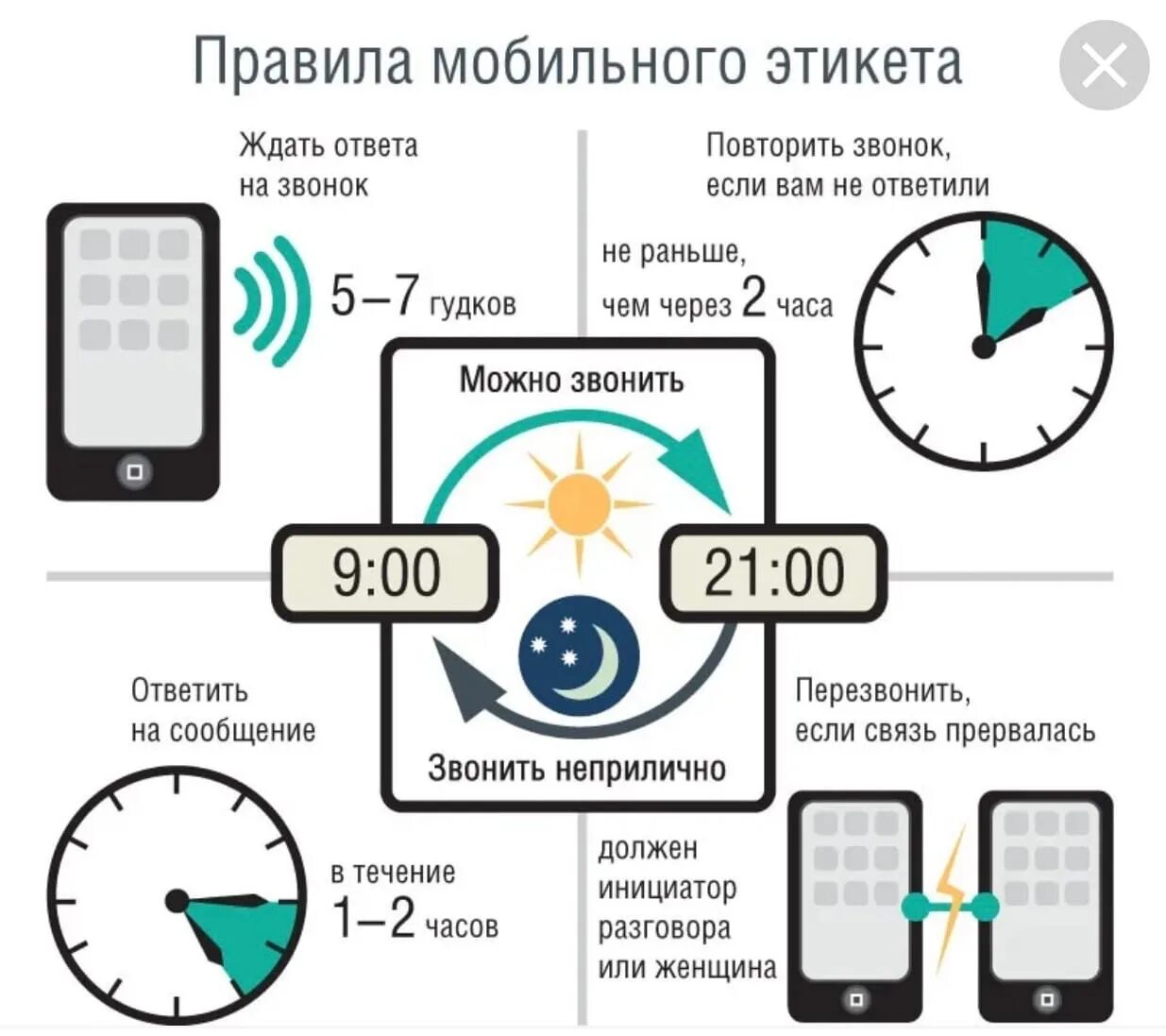 Звонит моя мобила класса воздух. Правила мобильного этикета. Правила этикета пользования телефоном. Телефонный этикет время для звонков. Время звонков по этикету.