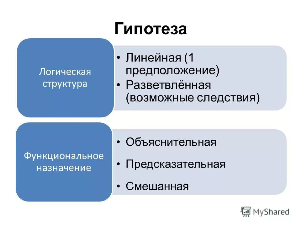 Инопланетная гипотезы происхождения языка. Понятие гипотеза. Мир рнк гипотеза. Гипотеза h0. Гипотеза должна быть.