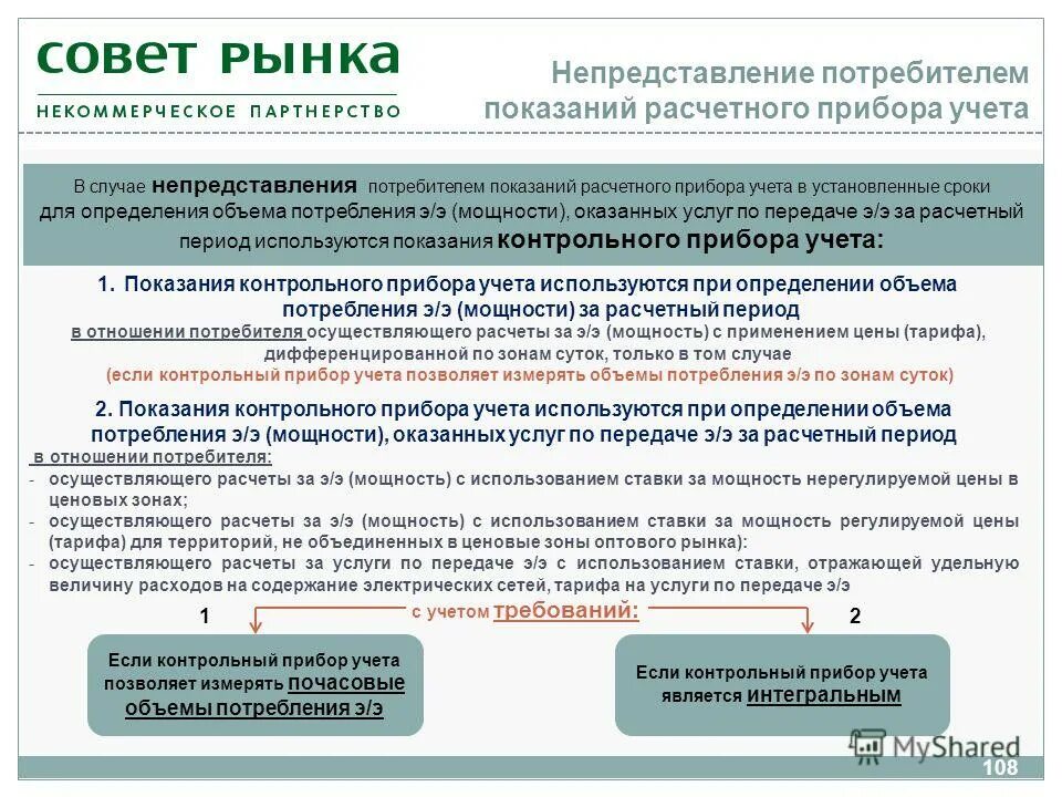 обязанности покупателя по договору энергоснабжения. положение о рынках электрической энергии. положение о рынках электрической энергии. назначение приборов учета на розничном рынке. 861 постановление правительства рф об электроэнергетике 15 метров.