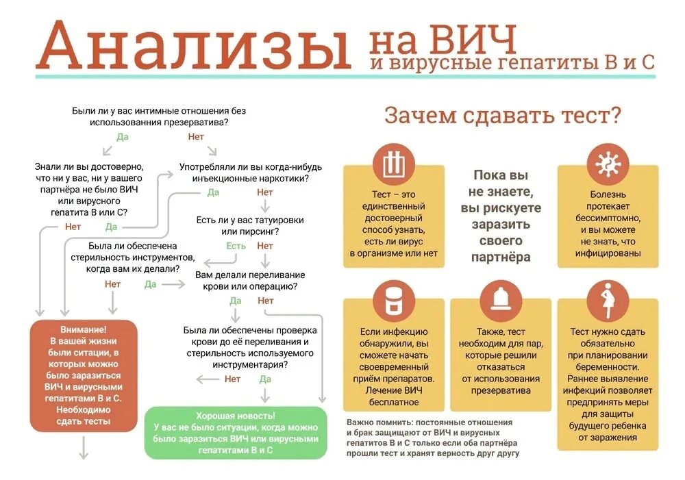 Качественный тест гепатит с. Гепатит тесты с ответами. Тест по гепатитам с ответами. Тест на вирусный гепатит. Вирусный гепатит тесты с ответами.