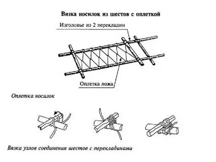 Виды шестов
