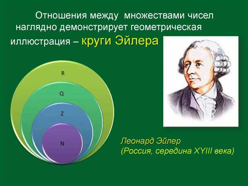 Леонардо Эйлер круги Эйлера. Отношения между числовыми множествами.