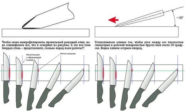 Как правильно передавать нож. Правильная заточка ножа схема. Заточка ножей угол заточки схема. Оптимальный угол заточки складного ножа. Угол заточки боевого ножа оптимальный.