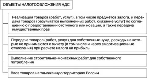 Объекты налогообложения ндс налогоплательщики