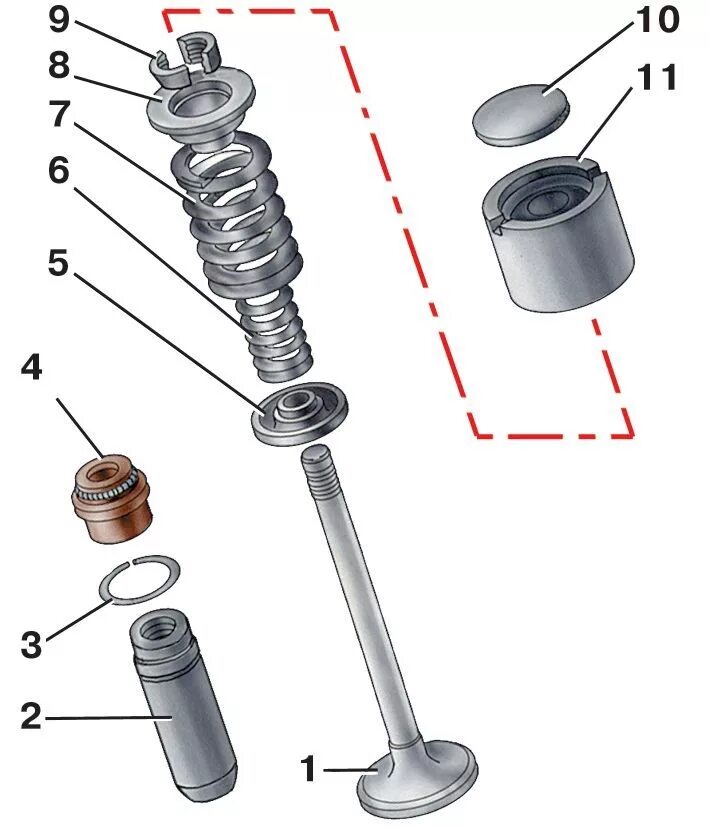 Клапанный механизм ВАЗ 2108. Клапанный механизм ВАЗ 2114. Клапанный механизм ВАЗ 2114 ВАЗ. Механизм привода клапанов: ВАЗ 2114. Как крепится клапан