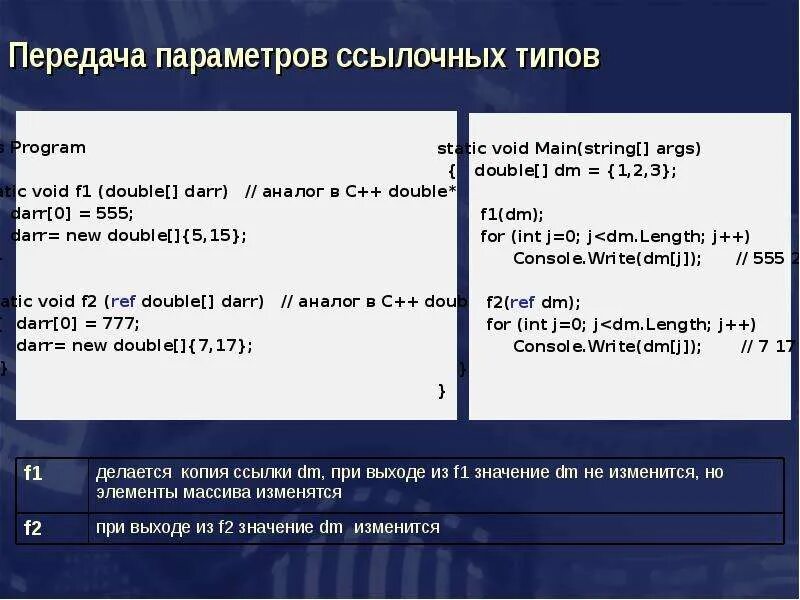 Ссылочные типы данных. Структура c#. способы передачи параметров c#.. передача параметров это c#. ссылочные и значимые типы c#.