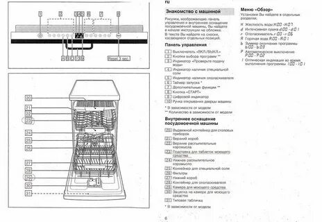 Посудомоечная машина значение значков