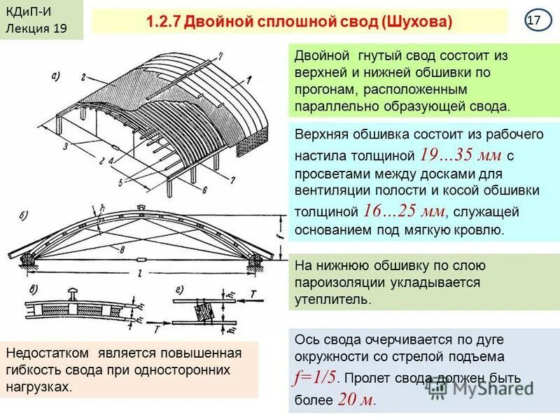 Свод определение. Свод конструкции шухова-брода. двойной свод. конструкция свода. нагрузки сводчатые конструкции.