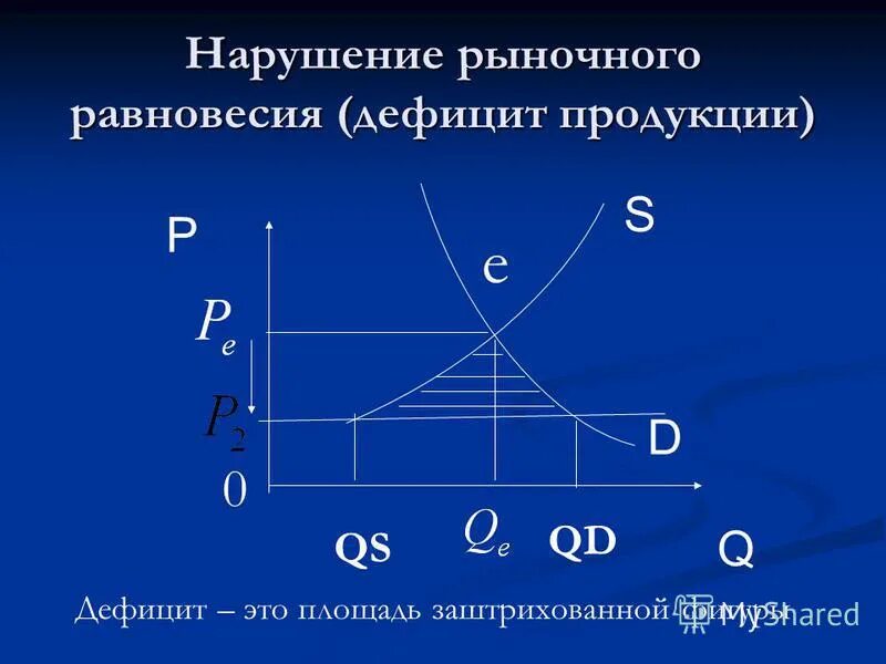 Примеры нарушения рыночного равновесия. Причины нарушения рыночного равновесия. Нарушение рыночного равновесия. Нарушение рыночного равновесия. Нарушение рыночного равновесия график.