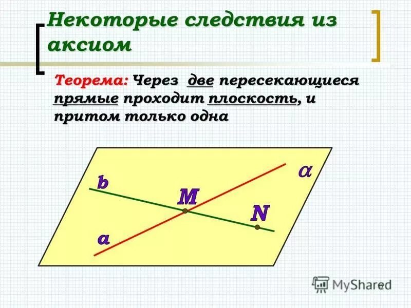 Следствие 1 из аксиом стереометрии. Следствие из аксиом теорема 1. Аксиомы и следствие Аксиомы.