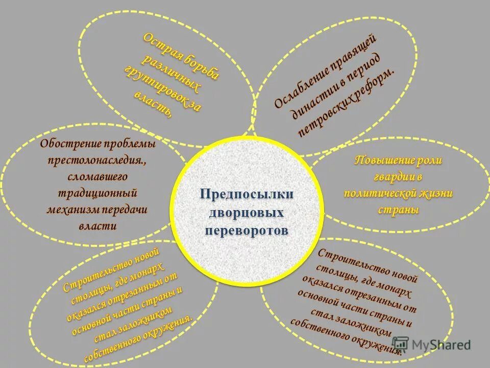 Подберите для каждой из причин предпосылок. Предпоссылки или предпосылки. Разница между причинами и предпосылками.