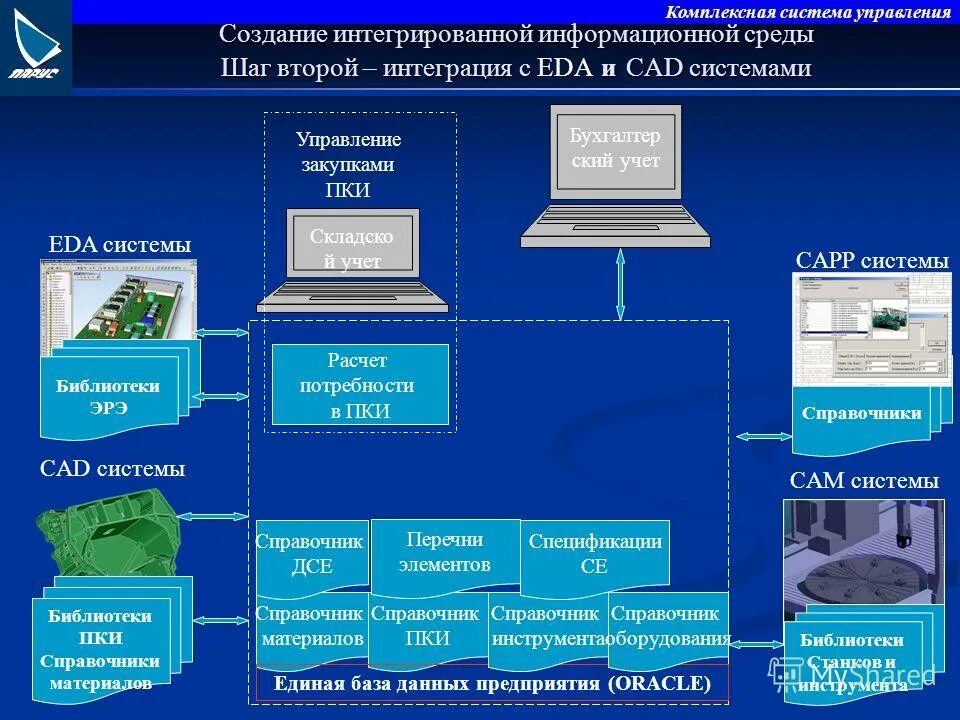Элементы информационной среды. Интегрированном информационном пространстве. Интегрированная информационная среда. Интегрированная информационная среда предприятия. Интегрированном информационном пространстве.