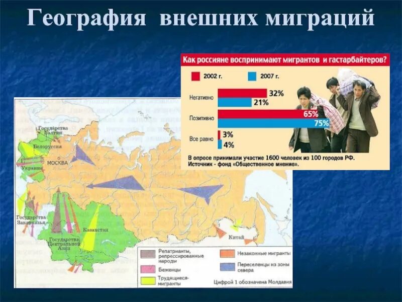 Основные направления внутренней миграции в россии