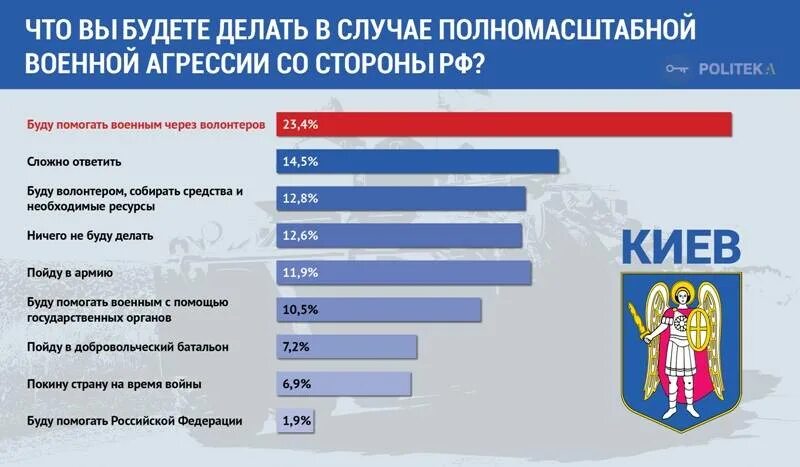 Страны помогающие украине в войне. Страны которые за Украину в случае войны. Какие страны будут помогать России в случае войны. Кто на стороне России в случае войны с Украиной.