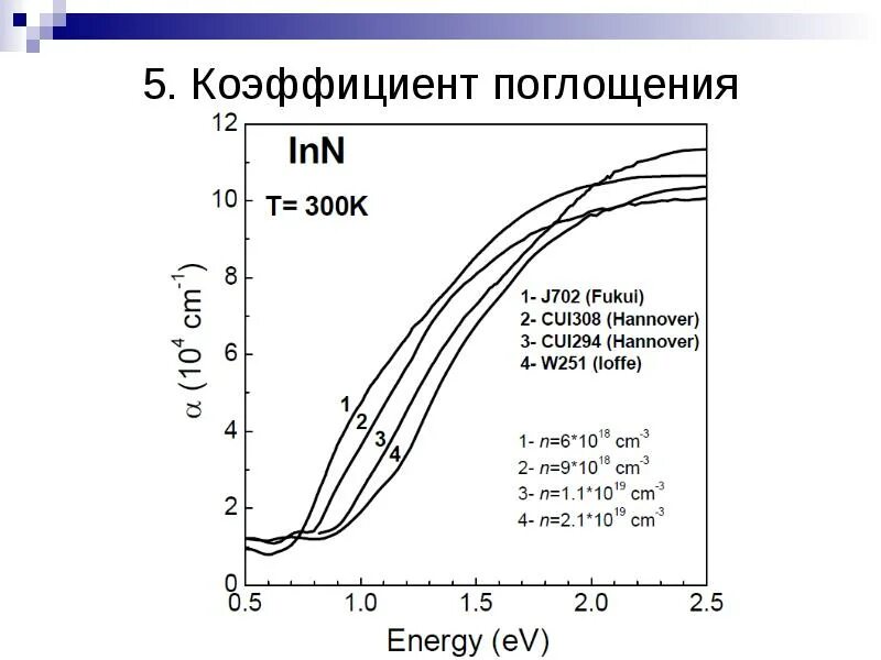 Соотношение поглощения. Коэффициент поглощения поверхности формула. линейный коэффициент поглощения формула. показатель поглощения стекла формула.