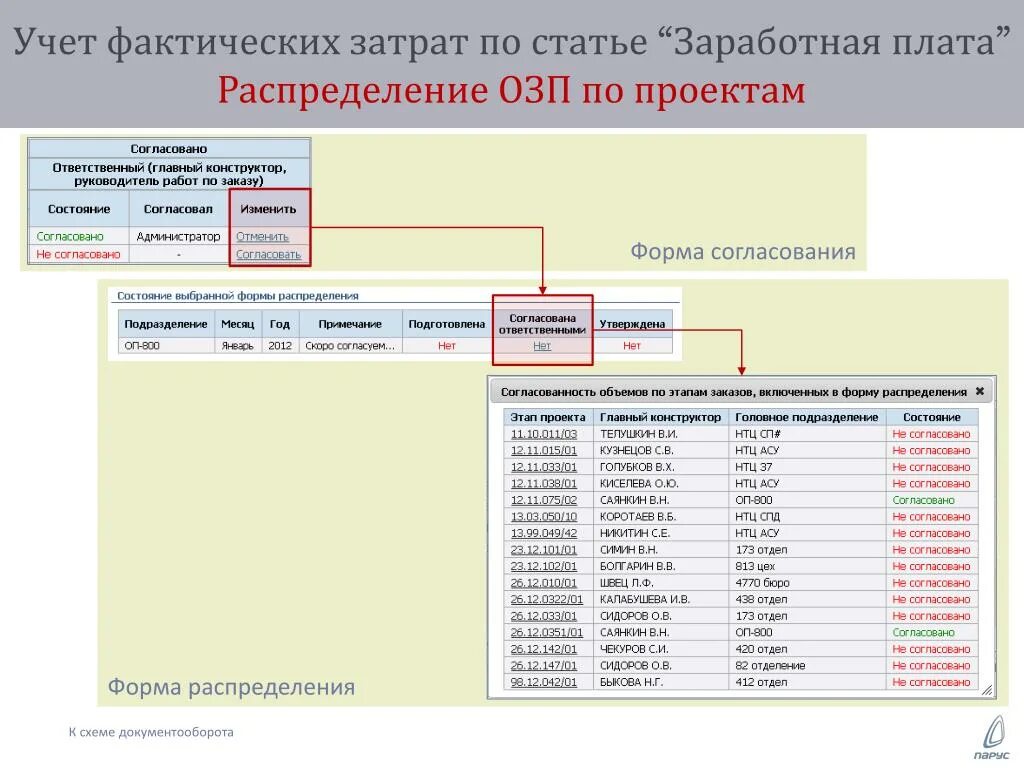 3 бухгалтерия. Раздельный учет затрат по гособоронзаказу. Распределение косвенных расходов. Образец раздельного учета по гособоронзаказу. 3.