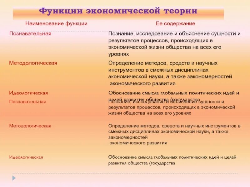 Экономические функции государства кратко 11 класс Обществознание. Https soc ege sdamgia ru