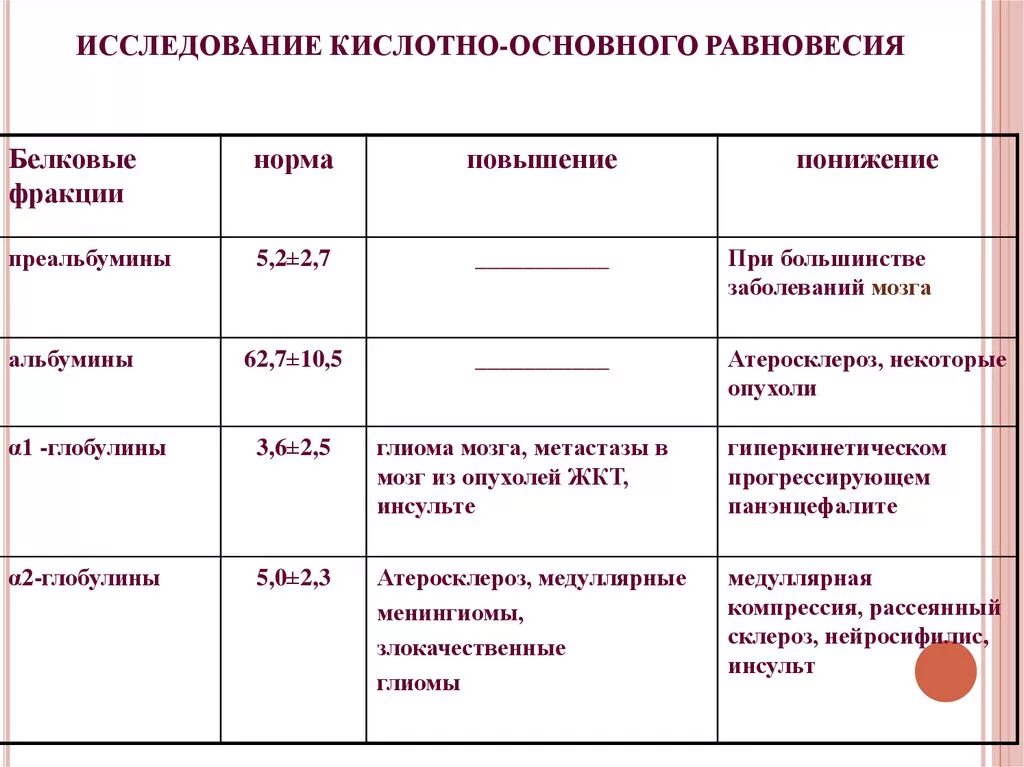 Типовые нарушения кислотно-основного баланса. Кислотно-основной баланс показатели. Тип нарушения кислотно основного равновесия. Показателей кислотно-основного баланса крови.