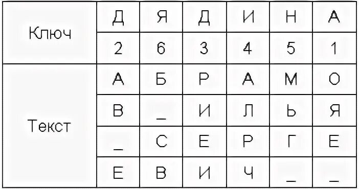 Шифр 7 сентября