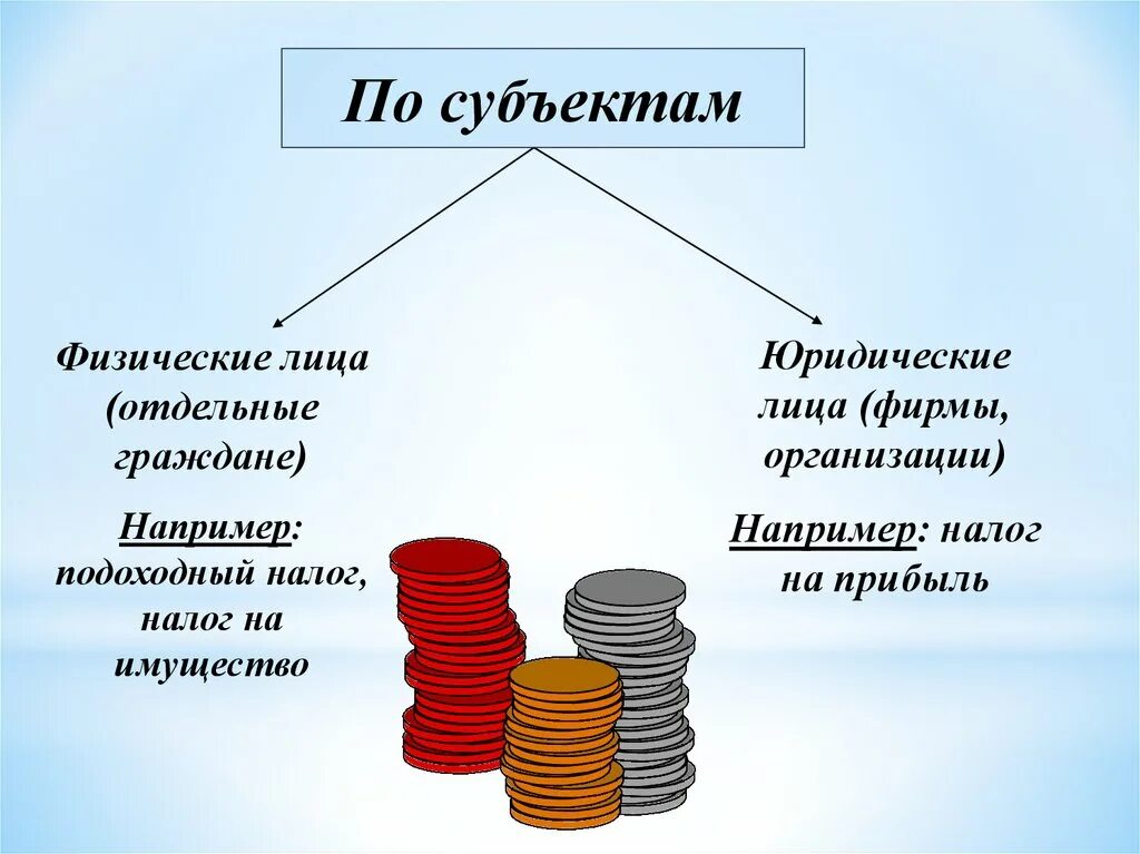 Налоги презентация. Презентация на тему налоги. Налоги и налогообложение. Презентация на тему налогообложение.