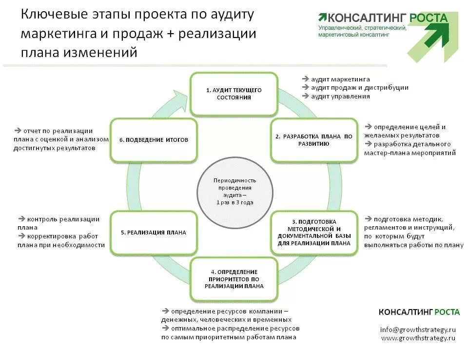 План развития руководителя отдела продаж пример. План по развитию отдела продаж пример. План развития отдела продаж образец. План развития отдела продаж на 3 месяца пример. Стратегия продажи предприятия