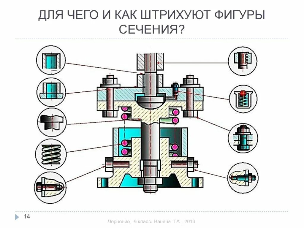 Соединение отдельных элементов. Упрощения на сборочном чертеже. Детали и сборочные единицы. Условности и упрощения на сборочных чертежах. Соединения сборочных единиц.