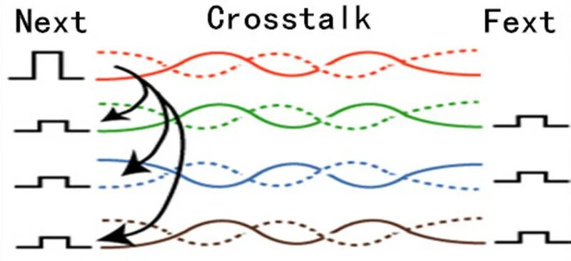 Cross talk is. Crosstalk. crosstalk rt. crosstalk наушники перевод.