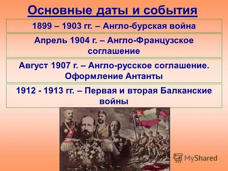 2 августа даты и события. Основные события балканских войн 1912 1913. Балканские войны события. Итоги балканских войн 1912-1913.