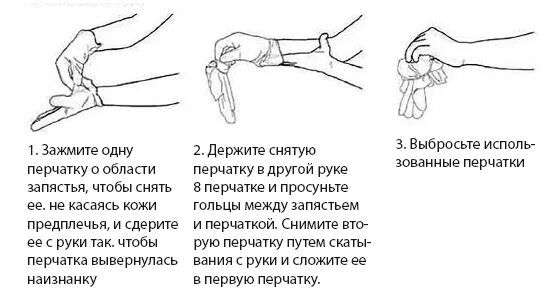 Манипуляция перчатка. Схема надевания стерильных перчаток. Снятие стерильных перчаток алгоритм. Надевание стерильных перчаток алгоритм кратко. Одевание стерильных перчаток алгоритм.