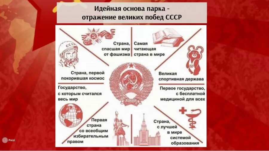 СССР спас мир от фашизма. Проект отражение СССР. СССР первое государство с бесплатной медициной для всех. СССР Великая спортивная держава. Читать я спас ссср вязовского полностью