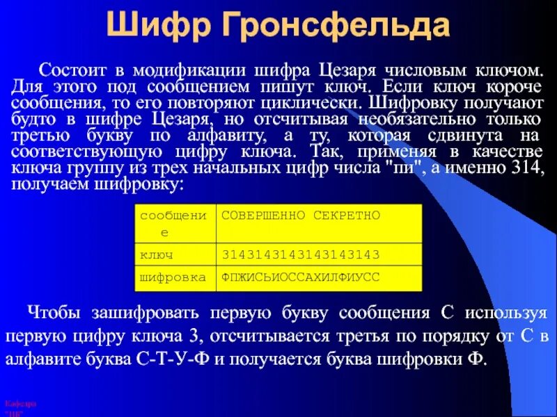 Шифр д. Метод шифрования гронсфельда. шифр. шифр цезаря ключ. шифры с числовым ключом.