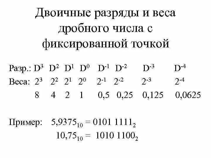 Сколько двоичных разрядов. Двоичный разряд. Разряды двоичного числа. Что такое двоичный разряд в информатике. Разряды в двоичной записи числа.