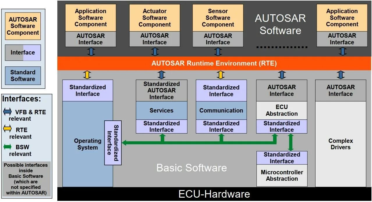 System interfaces
