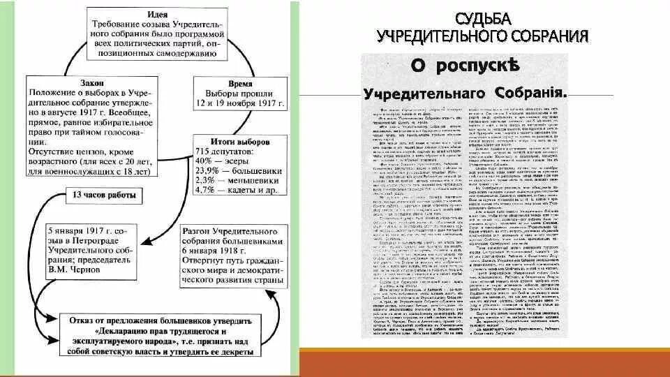 Первые мероприятия советской власти 1917. Декреты советской власти 1917-1918 таблица. Приход большевиков к власти октябрьская революция 2 съезд советов. Партии в октябрьской революции 1917. Первые революционные преобразования большевиков таблица.