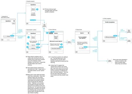 App scheme