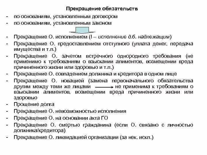 Прекращение обязательств. Основания прекращения обязательств. Примеры прекращения обязательств. Основания прекращения обязательств в гражданском праве. Прекращение обязательств кредитора