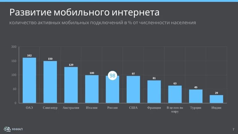 Российский интернет 2020. Статистика интернет банкинга в России. Развитие интернет банкинга в России. Перспективы развития интернет банкинга. Динамика развития интернета в России.