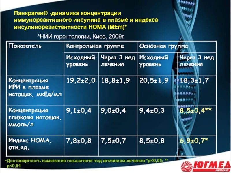 Показатели при инсулинорезистентности. Индекс нома инсулинорезистентность. Индекс инсулинорезистентности показатели. Инсулинорезистентность нормальные показатели.